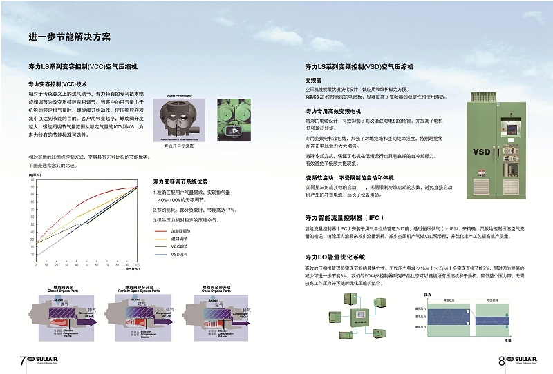 壽力LS90-450KW噴油螺桿機_04