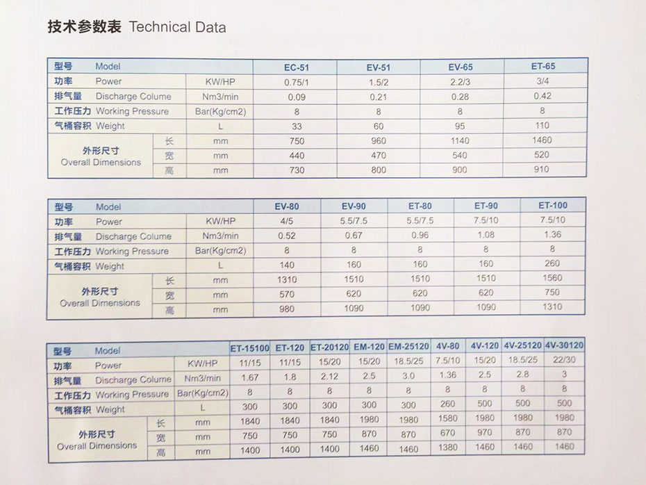 臺灣捷豹螺桿式空壓機(jī)參數(shù)